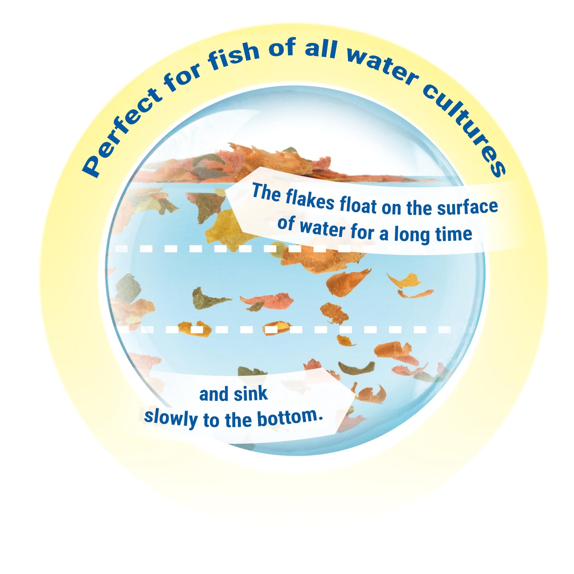 Nutritionally Balanced Tropical Flake Food for Tropical Fish