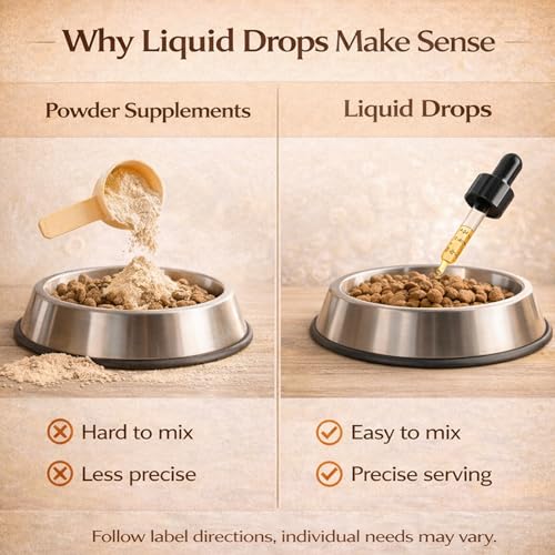 Advanced Vision Formula for Dogs – Liquid Eye & Vision Support Supplement –