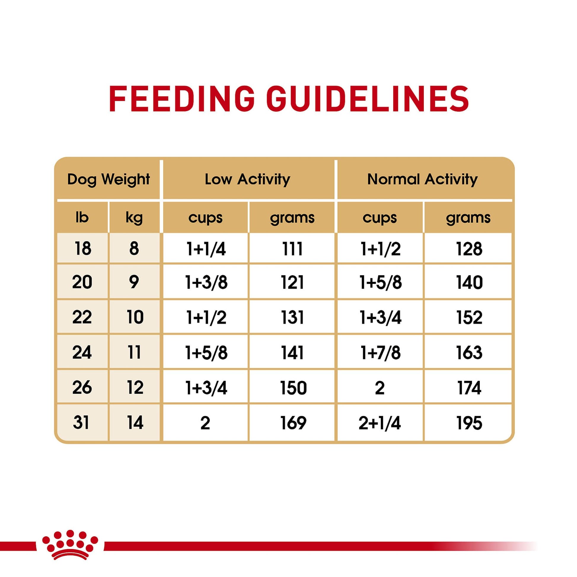 Royal Canin French Bulldog Adult 17 lb Bag