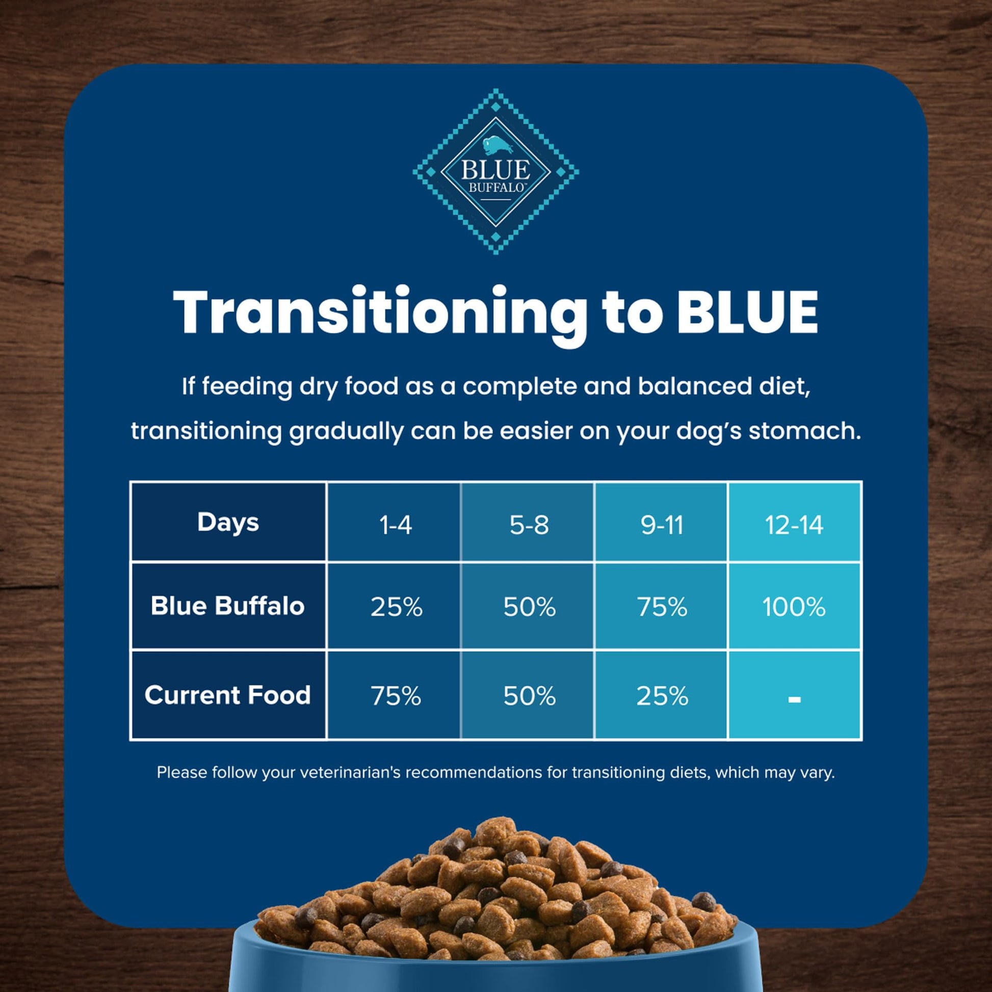 Blue Buffalo Life Protection Formula Natural Adult Dry Dog Food