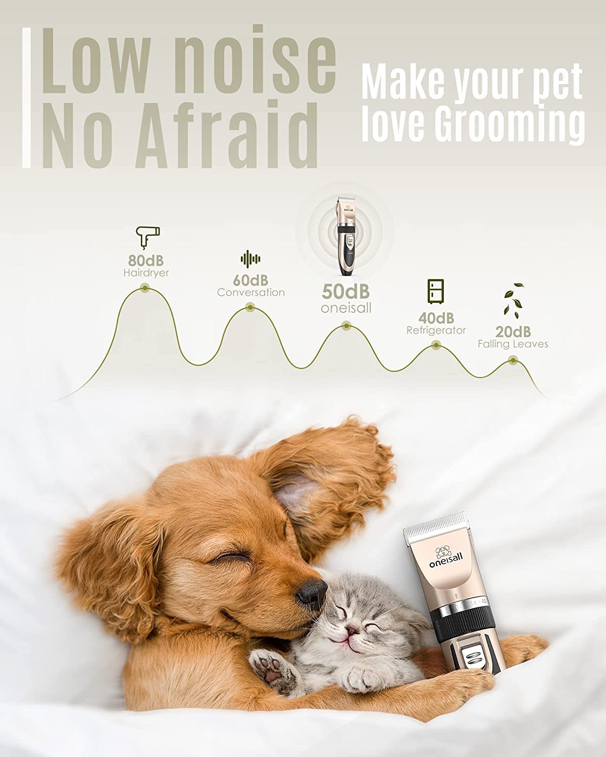 Dog Clipper Low Noise, Dog Grooming Kit with Rechargeable