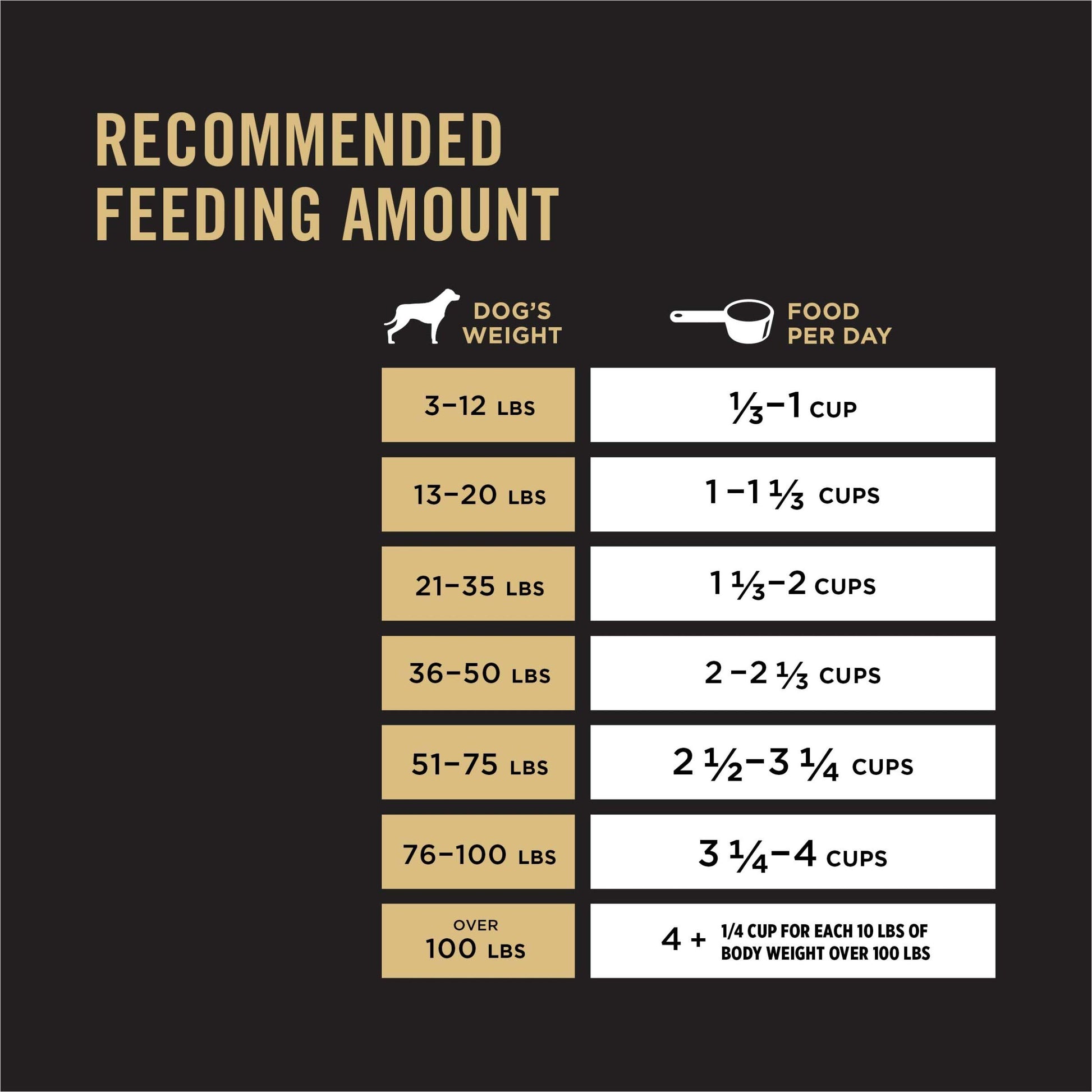 Purina Pro Plan High Protein Dog Food Lamb and Rice Formula - 6 lb. Bag