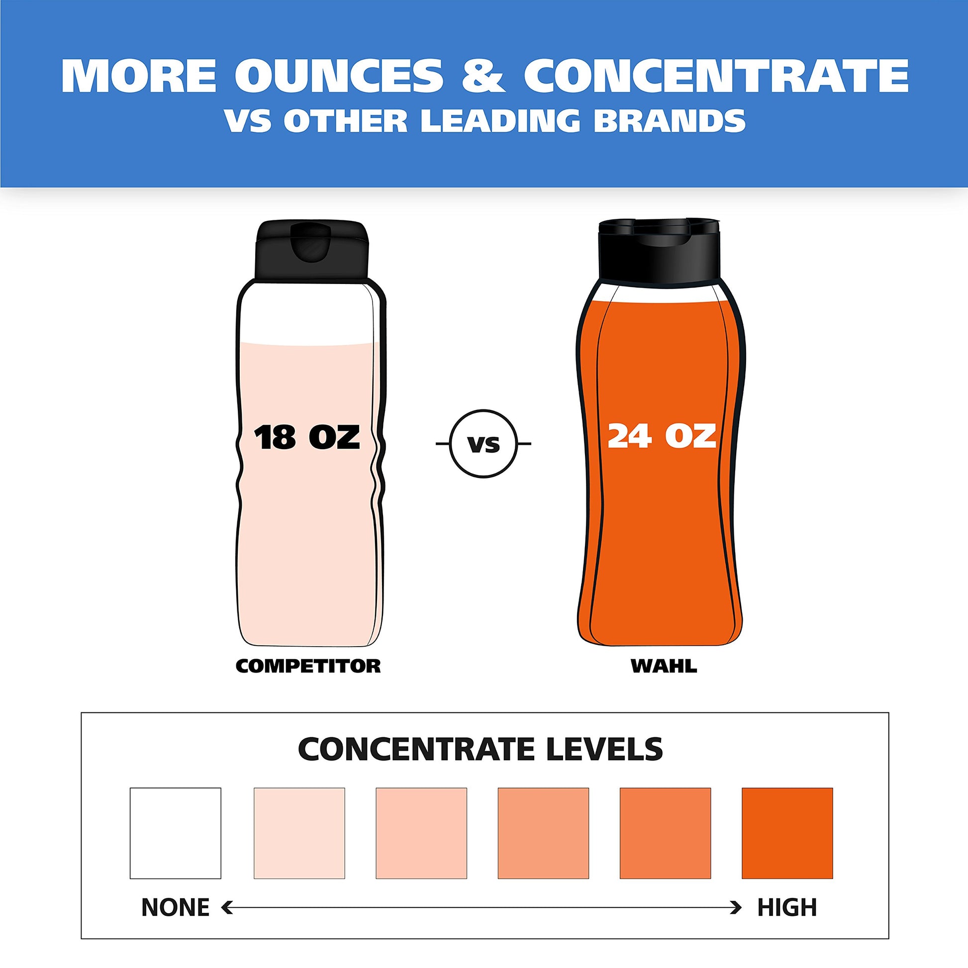 Dry Skin & Itch Relief Pet Shampoo for Dogs – Oatmeal Formula with Coconut Lime