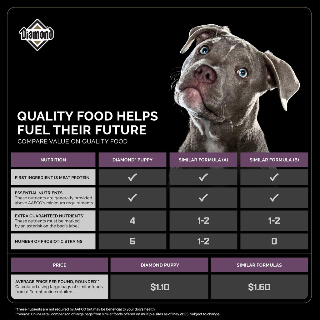Diamond Dry Dog Food All Life Stages Including Puppies