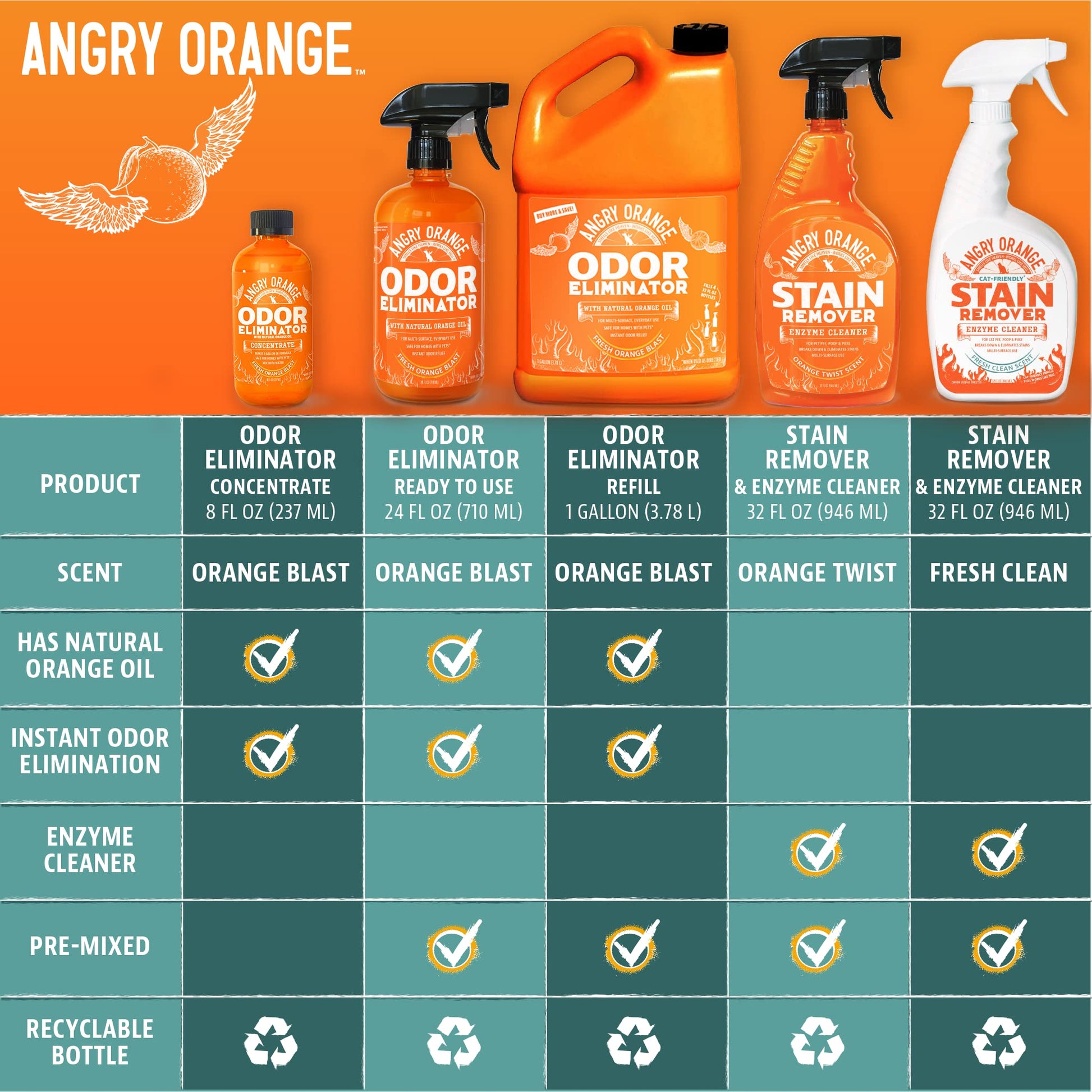Pet Odor Eliminator for Dog and Cat Urine